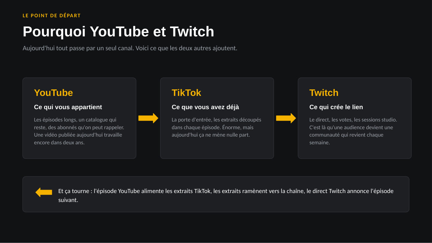 Slide 3 sur 13