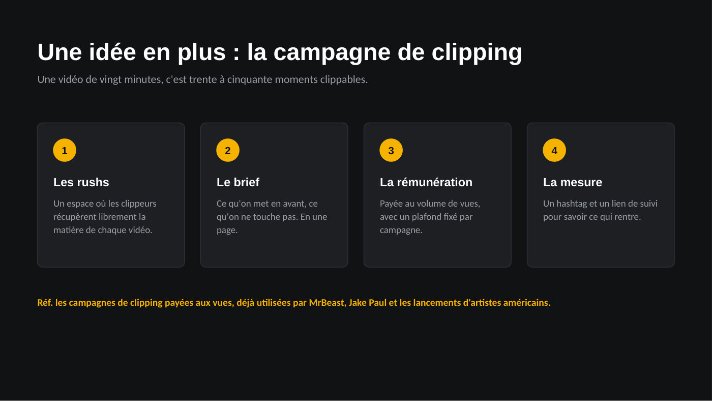 Slide 12 sur 13